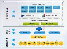 機動(dòng)車(chē)排放帶來(lái)的環(huán)境污染問(wèn)題該如何應對？