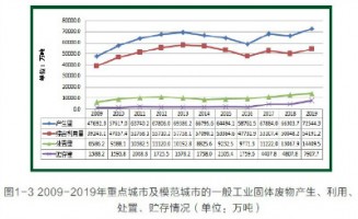 空氣質(zhì)量監測專(zhuān)題 | 固廢行業(yè)惡臭監測應用