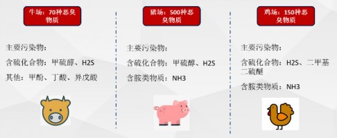 同陽(yáng)科技參與編制《河北省畜禽養殖污染防治技術(shù)指南》