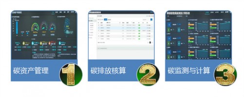同陽(yáng)科技低碳監測與綜合管理方案
