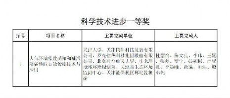 同陽(yáng)科技榮獲天津市科學(xué)技術(shù)進(jìn)步一等獎