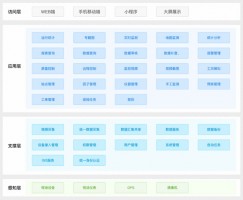 提高水質(zhì)自動(dòng)監管過(guò)程中信息化、智能化程度丨同陽(yáng)地表水在線(xiàn)監測管控平臺