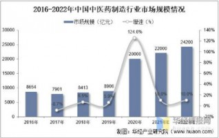 中藥制造行業(yè)產(chǎn)生的惡臭如何應對？